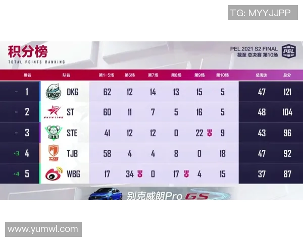 杭州街舞队在滑板精英赛中以76分稳居积分榜首位