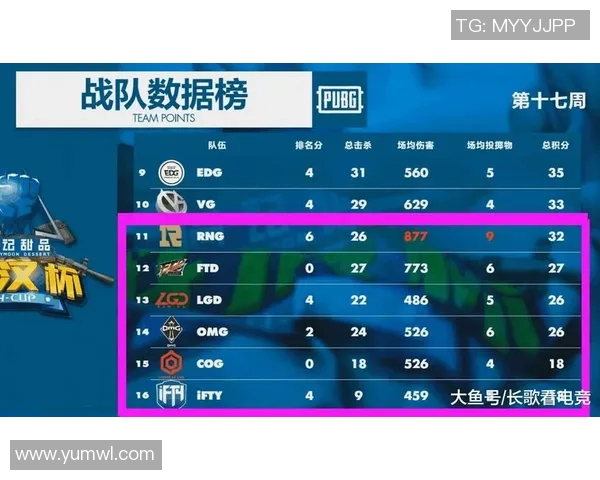 杭州足球队以57分稳居选拔赛积分榜首位争夺冠军形势乐观