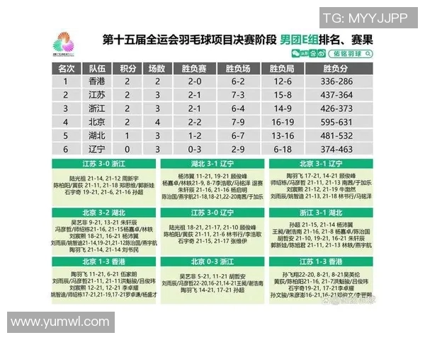 杭州羽毛球队心理素质排名第一最新羽毛球运动员心理素质TOP10揭晓