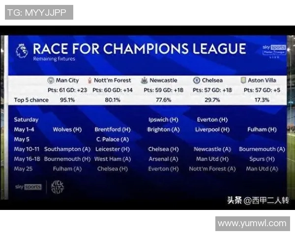 曼城与诺丁汉历史交锋回顾及战绩分析