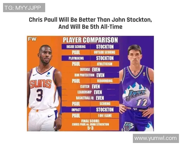 克里斯保罗：从控卫之王到篮球传奇的辉煌历程与影响力分析