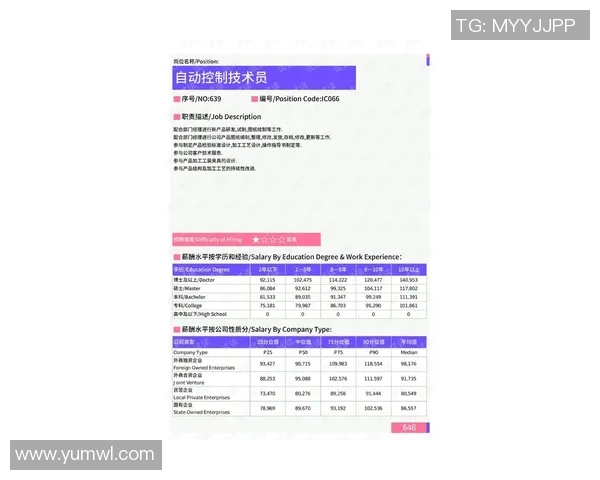 匈牙利与希腊足球比赛技术统计分析及数据对比